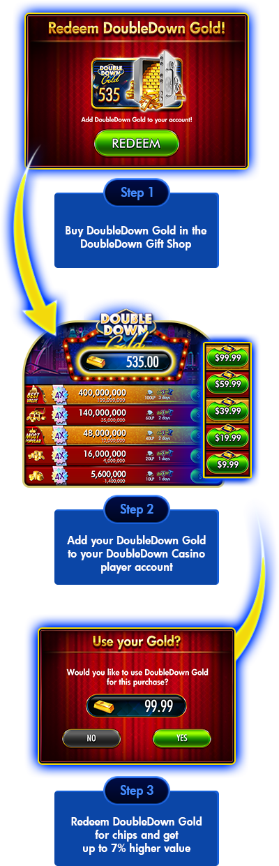 What Is DoubleDown Casino Gold And How It Works