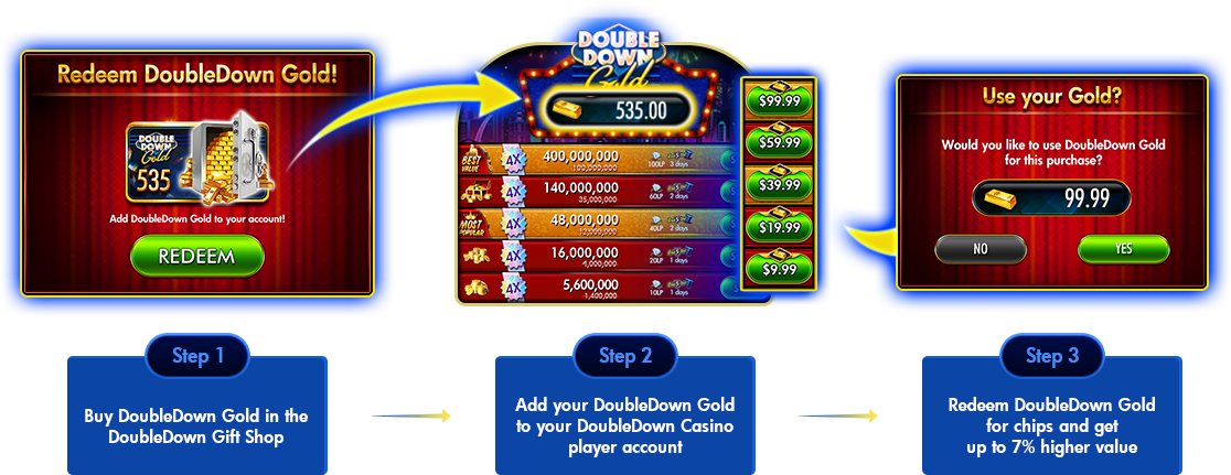 What Is DoubleDown Casino Gold And How It Works